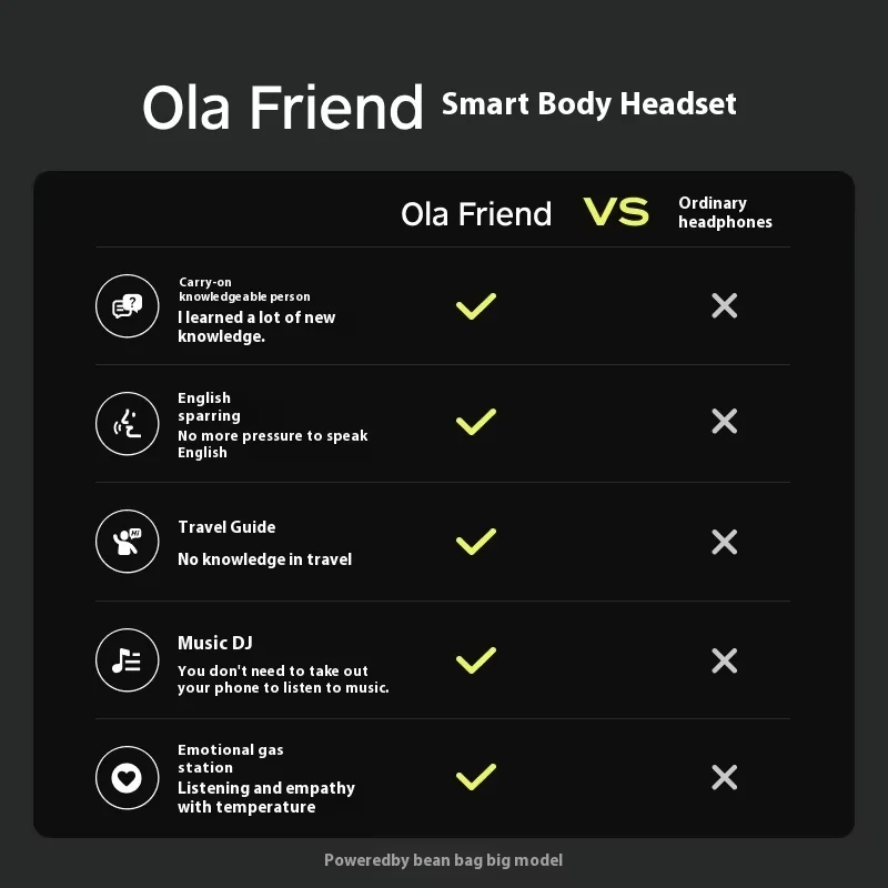 Ola Friend Ola11 Open Earphones Bluetooth IP54 Waterproof Sports Earphones AI Intelligent Earbuds Customized Gaming Earphones - Image 6